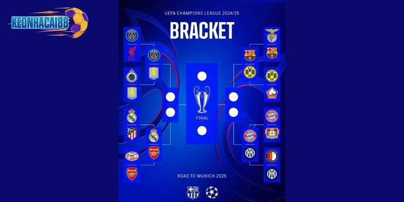 Bayern Munich đối thủ mạnh mẽ tại tứ kết