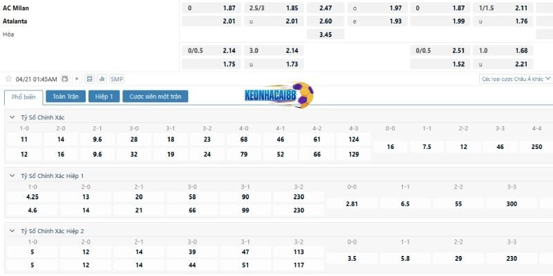 Tỉ lệ kèo trận AC Milan vs Atalanta