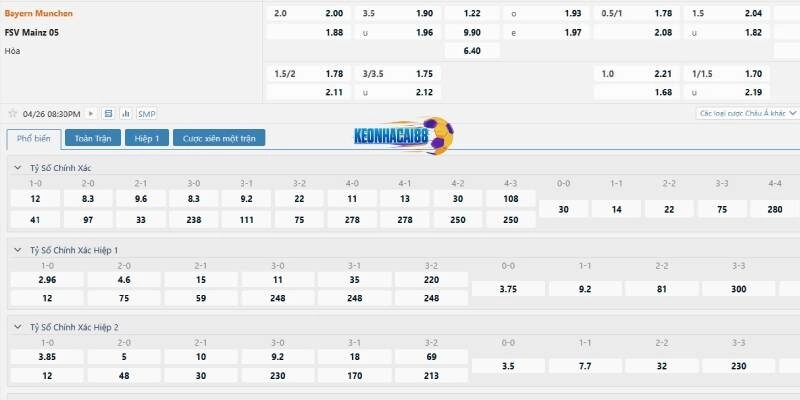 Tỉ lệ kèo trận Bayern Munich vs Mainz