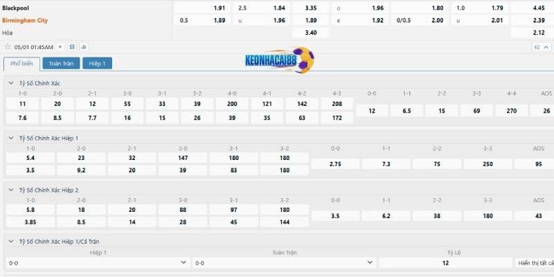 Tỉ lệ kèo trận Blackpool vs Birmingham City