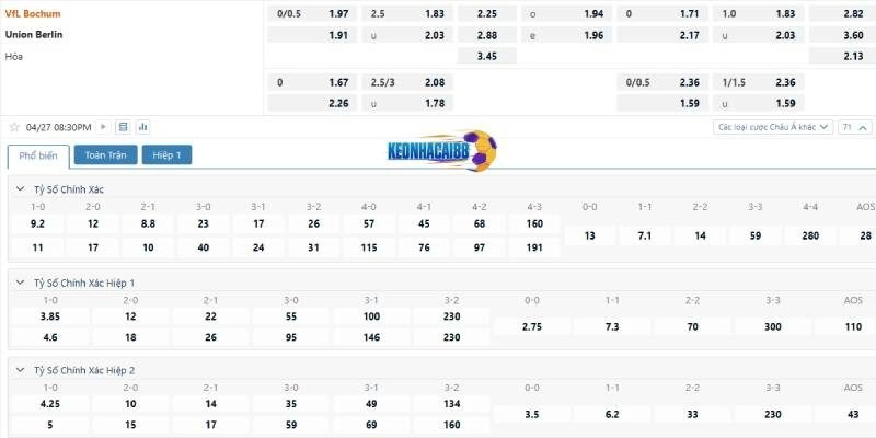 Tỉ lệ kèo trận Bochum vs Union Berlin
