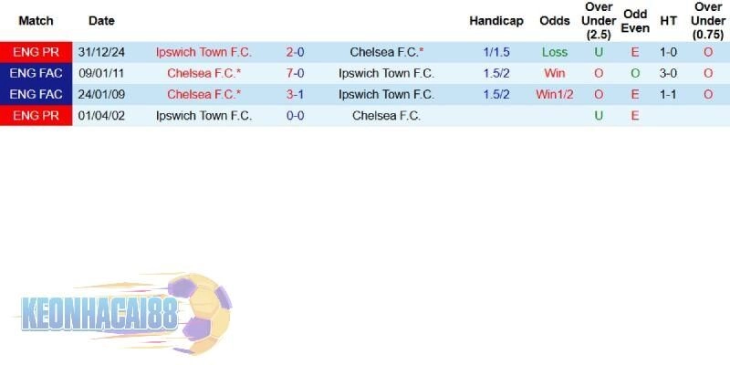 Quá khứ đối đầu giữa hai đội