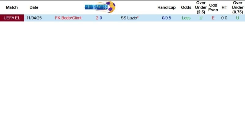 Quá khứ đối đầu giữa hai câu lạc bộ