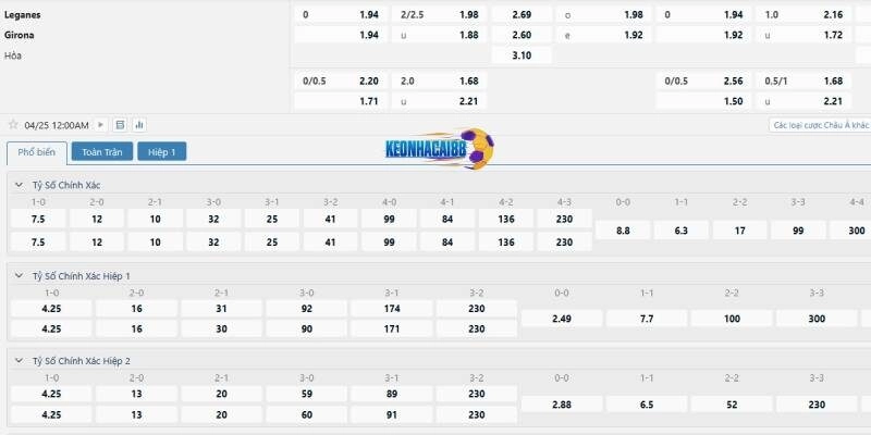 Tỉ lệ kèo trận Leganes vs Girona
