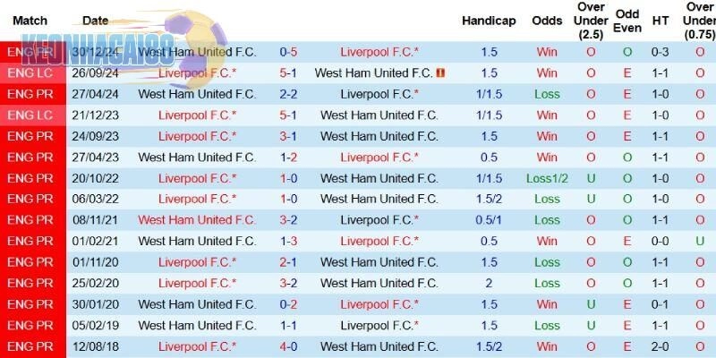 Quá khứ đối đầu giữa hai đội