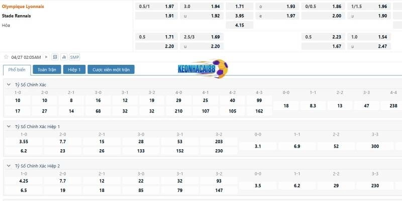 Tỉ lệ kèo trận Lyon vs Rennes