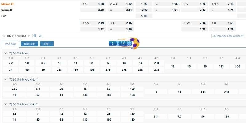 Tỉ lệ kèo trận Malmo vs Osters