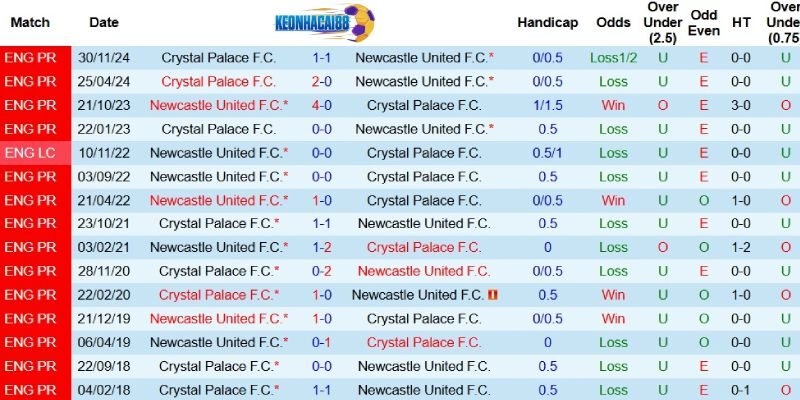 Quá khứ đối đầu giữa hai câu lạc bộ