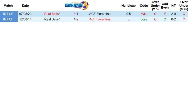 Quá khứ đối đầu giữa Betis và Fiorentina