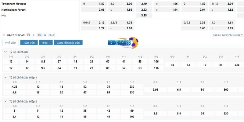 Tỉ lệ kèo trận Tottenham vs Nottingham Forest