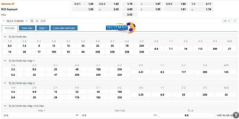 Tỉ lệ kèo trận Valencia vs Espanyol