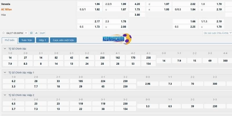 Tỉ lệ kèo trận Venezia vs AC Milan