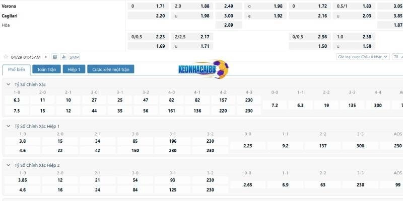 Tỉ lệ kèo trận Verona vs Cagliari