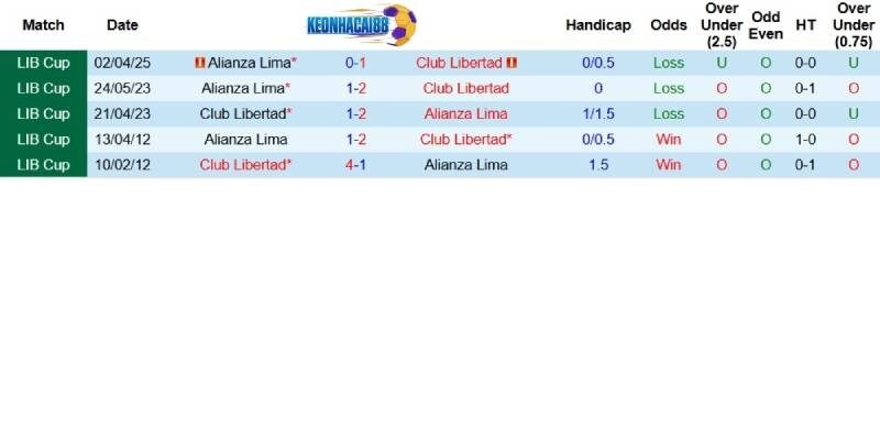 Quá khứ đối đầu giữa Club Libertad và Alianza Lima