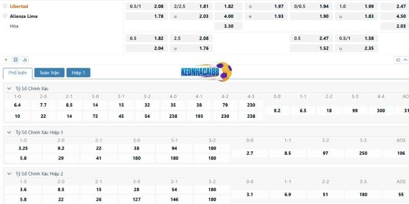 Tỉ lệ kèo trận Club Libertad vs Alianza Lima, 5h00 ngày 28/5