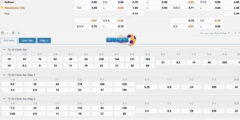 Tỷ lệ kèo trận Fulham vs Man City