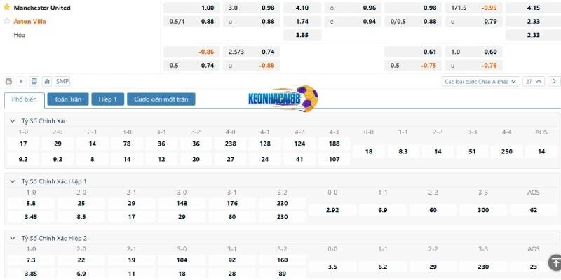 Tỷ lệ kèo trận Man United vs Aston Villa