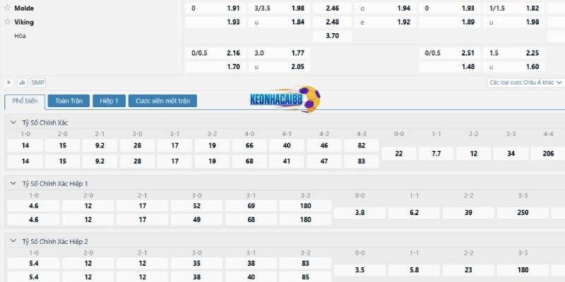 Tỉ lệ kèo trận Molde vs Viking