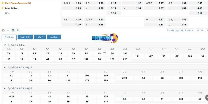 Tỉ lệ kèo trận PSG vs Inter Milan