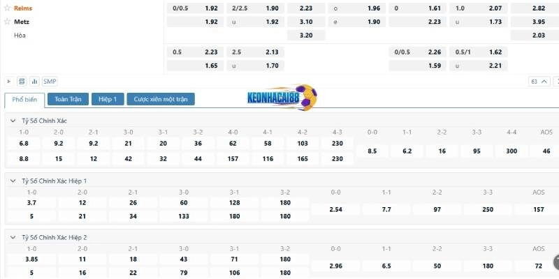 Tỉ lệ kèo trận Reims vs Metz