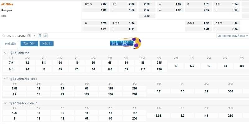 Tỉ lệ kèo trận AC Milan vs Bologna