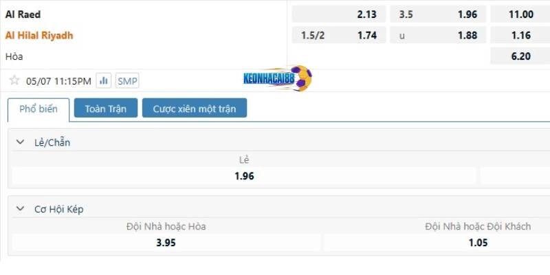 Tỉ lệ kèo trận Al Raed vs Al Hilal