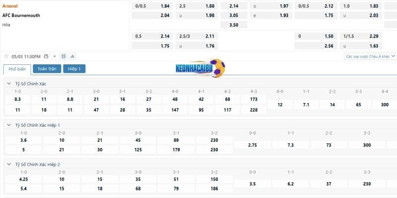 Tỉ lệ kèo trận Arsenal vs Bournemouth