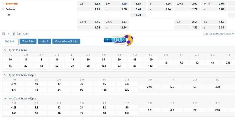 Tỷ lệ kèo trận Brentford vs Fulham
