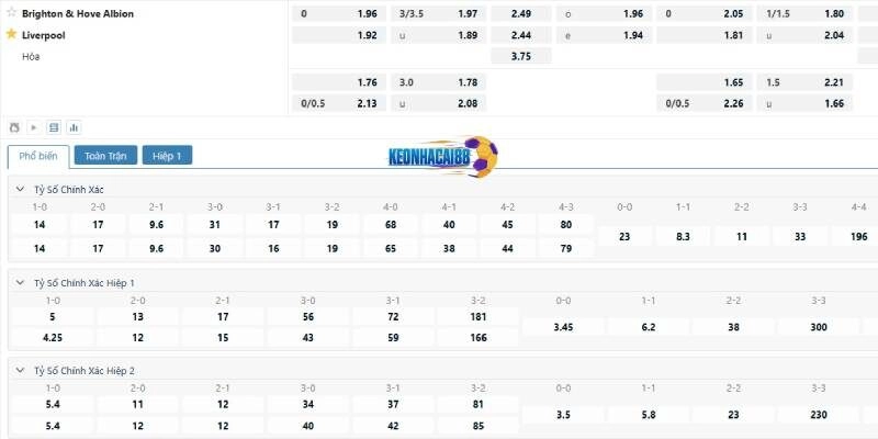 Tỷ lệ kèo trận Brighton vs Liverpool, 2h00 ngày 20/5