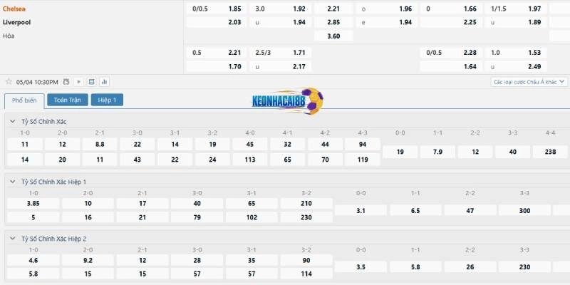 Tỷ lệ cá cược trận Chelsea vs Liverpool