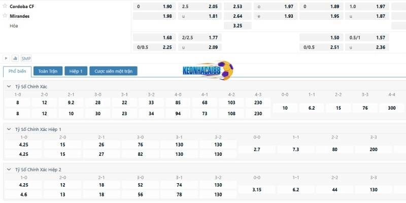 Tỉ lệ kèo trận Cordoba vs Mirandes