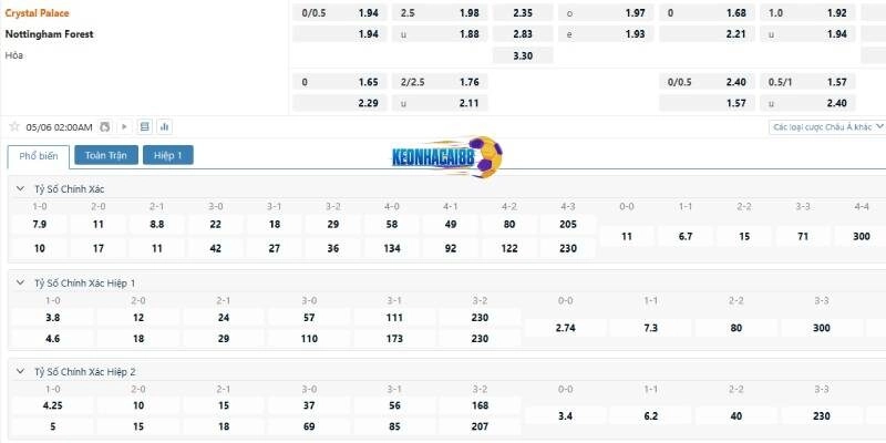 Tỷ lệ cá cược trận Crystal Palace vs Nottingham Forest