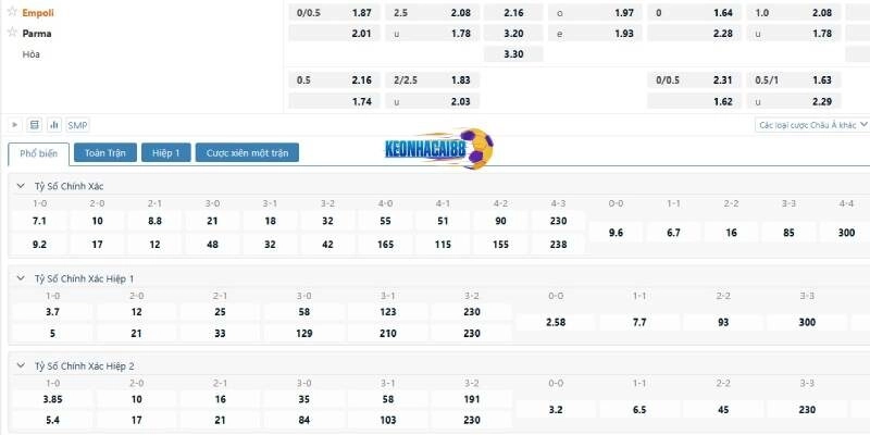Tỷ lệ kèo trận Empoli vs Parma