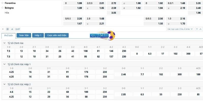 Tỉ lệ kèo trận Fiorentina vs Bologna, 1h45 ngày 19/5