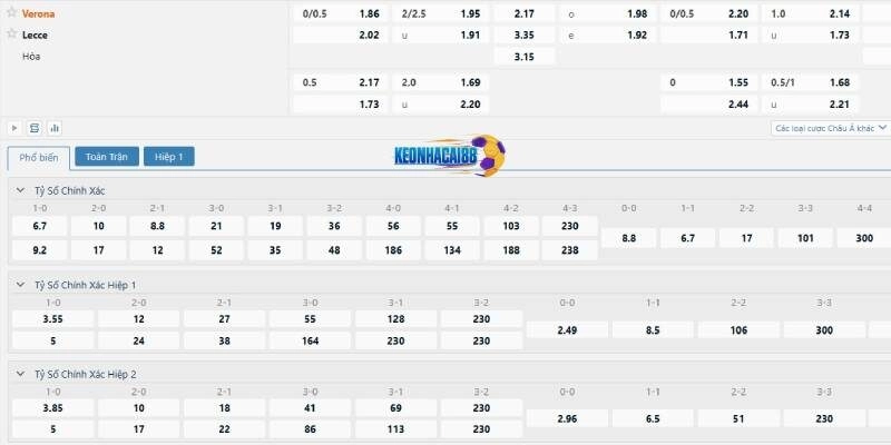 Tỷ lệ kèo trận Hellas Verona vs Lecce