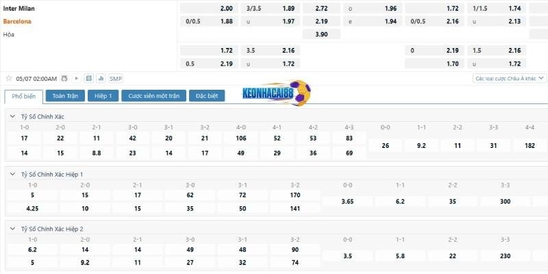 Tỉ lệ kèo trận Inter Milan vs Barcelona