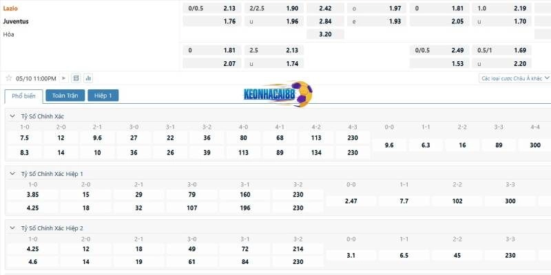 Tỉ lệ kèo trận Lazio vs Juventus