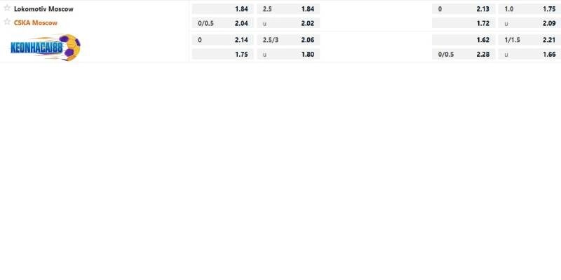 Tỉ lệ kèo trận Lokomotiv Moscow vs CSKA Moscow
