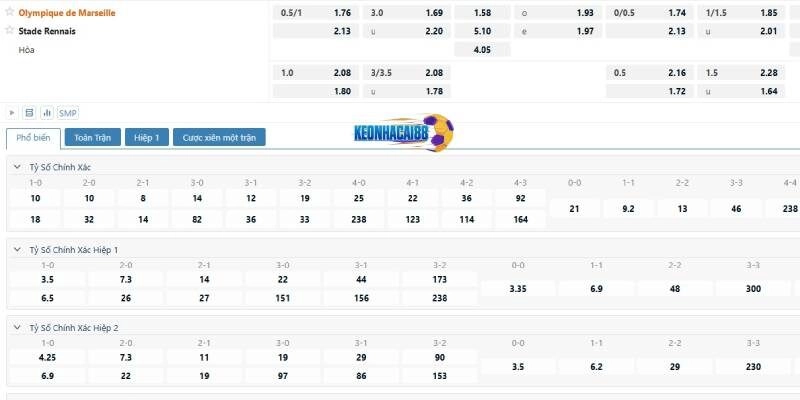 Tỷ lệ kèo trận Marseille vs Rennes