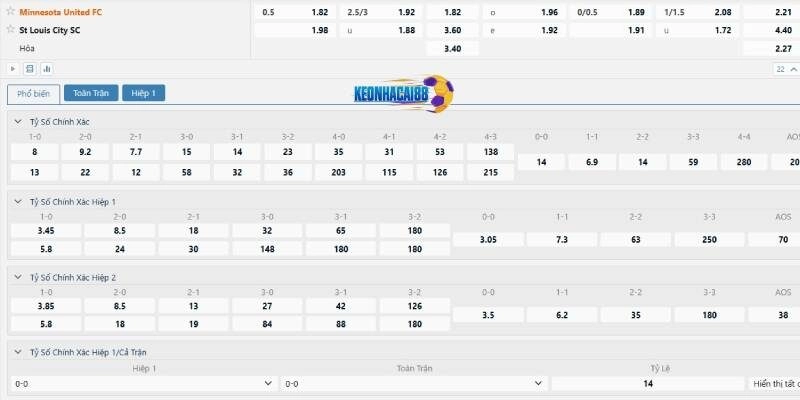 Tỉ lệ kèo trận Minnesota United vs St.Louis City