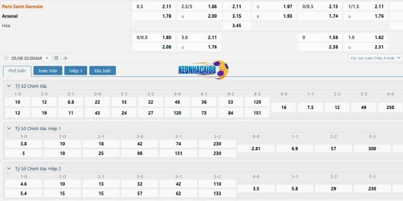 Tỉ lệ kèo trận PSG vs Arsenal