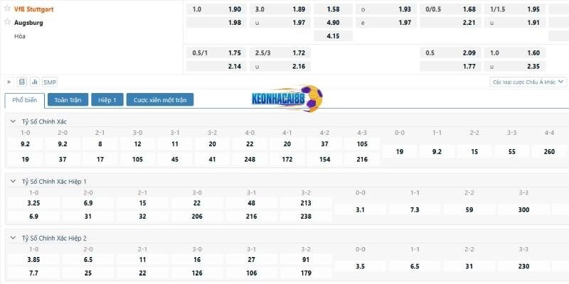 Tỷ lệ kèo trận Stuttgart vs Augsburg