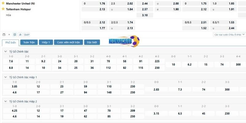 Bảng cược trận Tottenham vs Man United