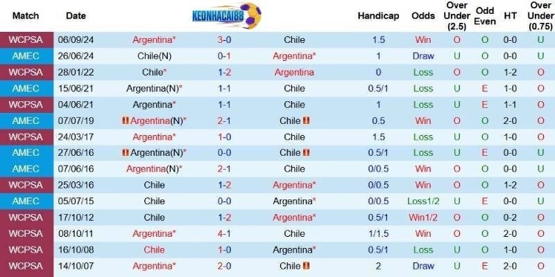 Quá khứ đối đầu giữa Chile và Argentina