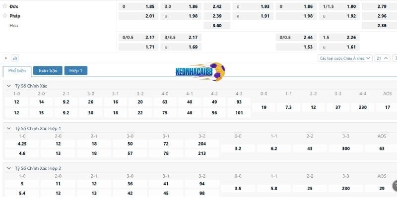 Tỉ lệ kèo trận Đức vs Pháp, 2h00 ngày 8/6