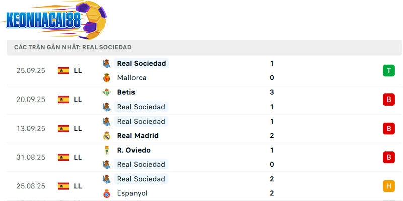 Phong độ của Sociedad