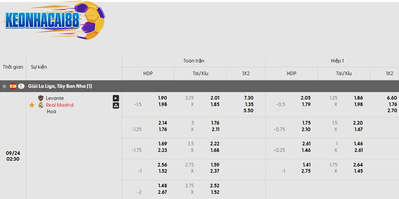 Tỷ lệ kèo trận đấu Levante vs Real Madrid