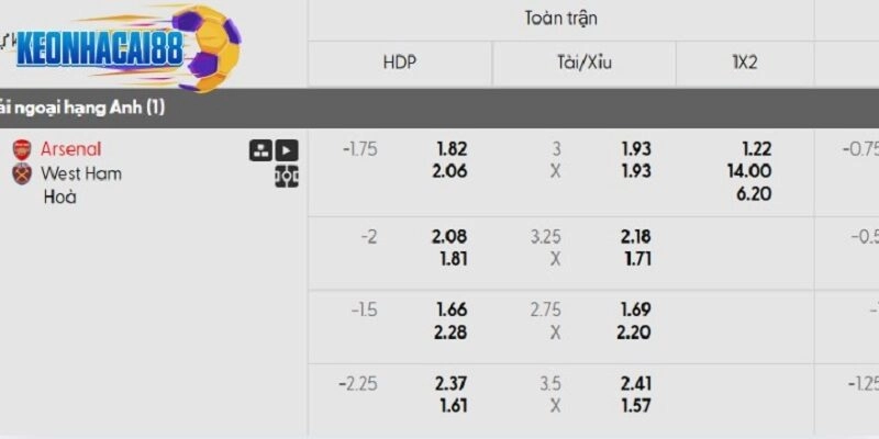 Tỷ lệ kèo trận đấu Arsenal vs West Ham