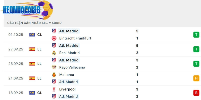 Phong độ Atletico