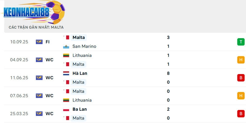 Phong độ của Malta